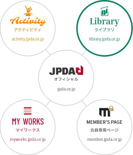 JPDA WEBサイト全体の構成図