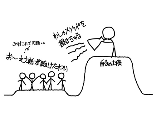 “ニッポンの特産品作り”　～表があれば裏もある～のイメージ